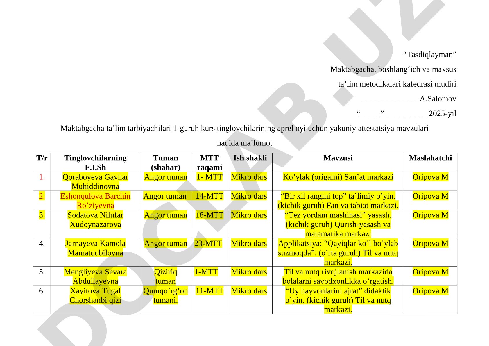 Maktabgacha ta'lim tarbiyachilari 1-guruh kurs tinglovchilarining aprel oyi uchun yakuniy attestatsiya mavzulari
