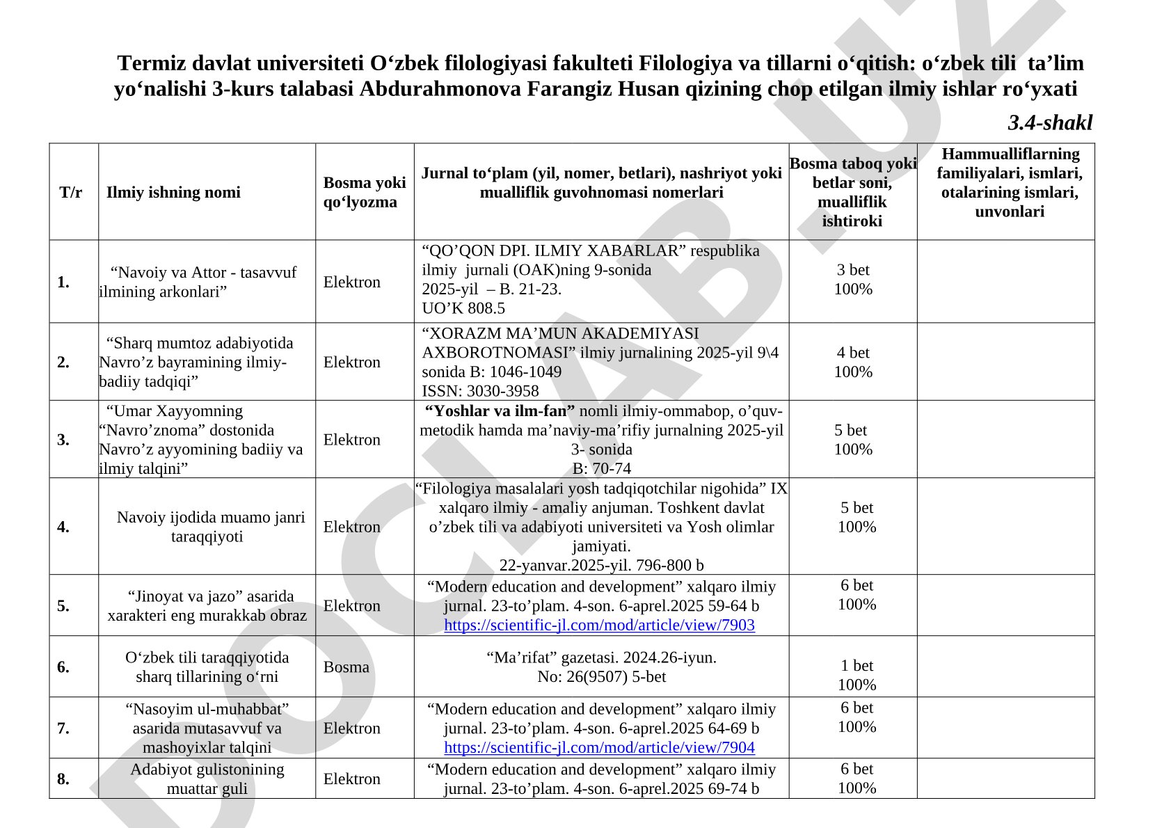 Abdurahmonova Farangiz Husan qizining chop etilgan ilmiy ishlar ro'yxati
