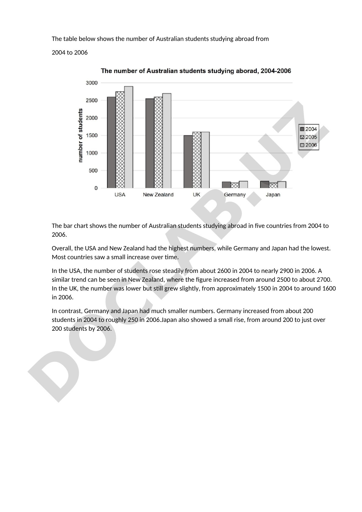 Australian students studying abroad from 2004 to 2006