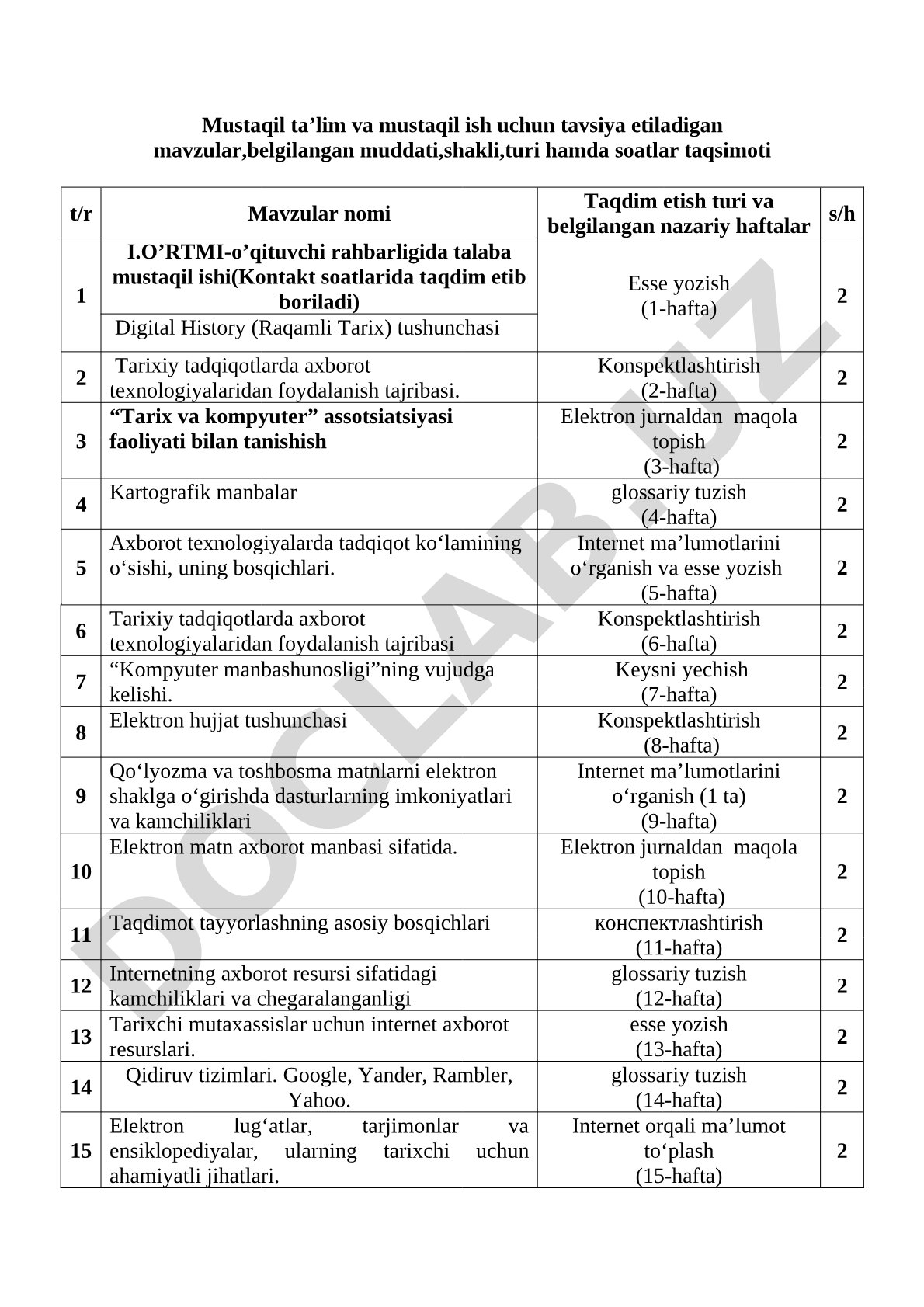 Mustaqil ta'lim va mustaqil ish uchun tavsiya etiladigan mavzular
