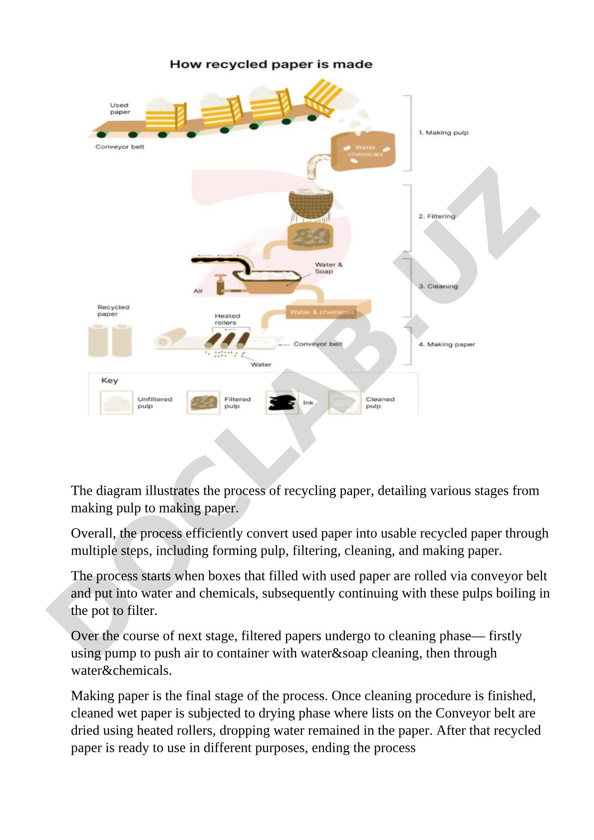Paper recycling process diagram