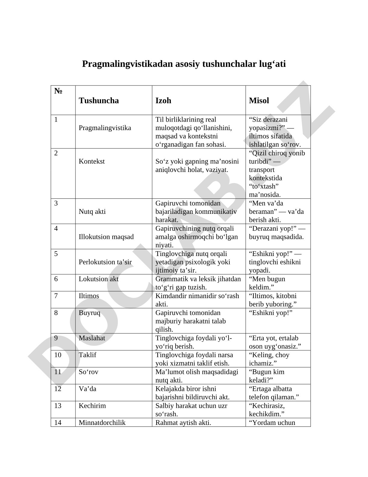 Pragmalingvistikadan asosiy tushunchalar lug‘ati