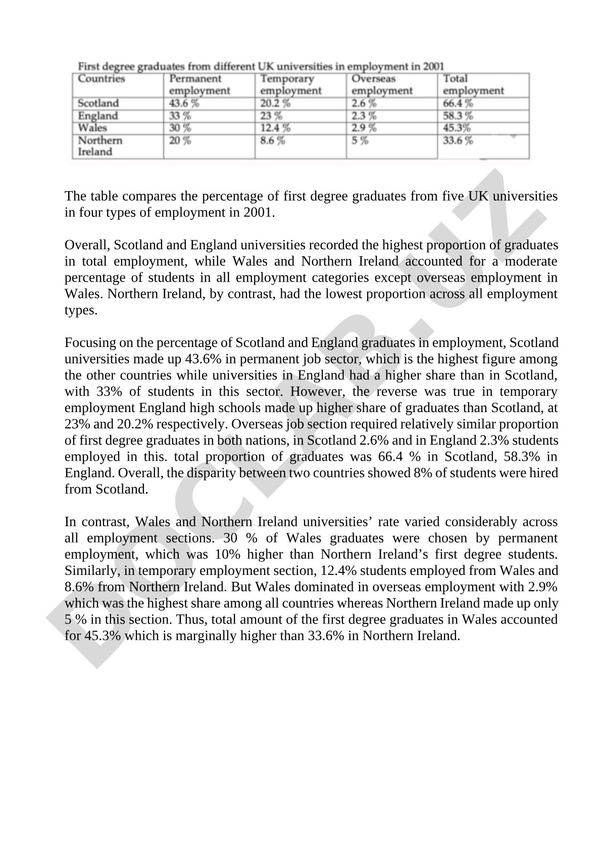 Comparison of first degree graduates employment in UK universities (2001)