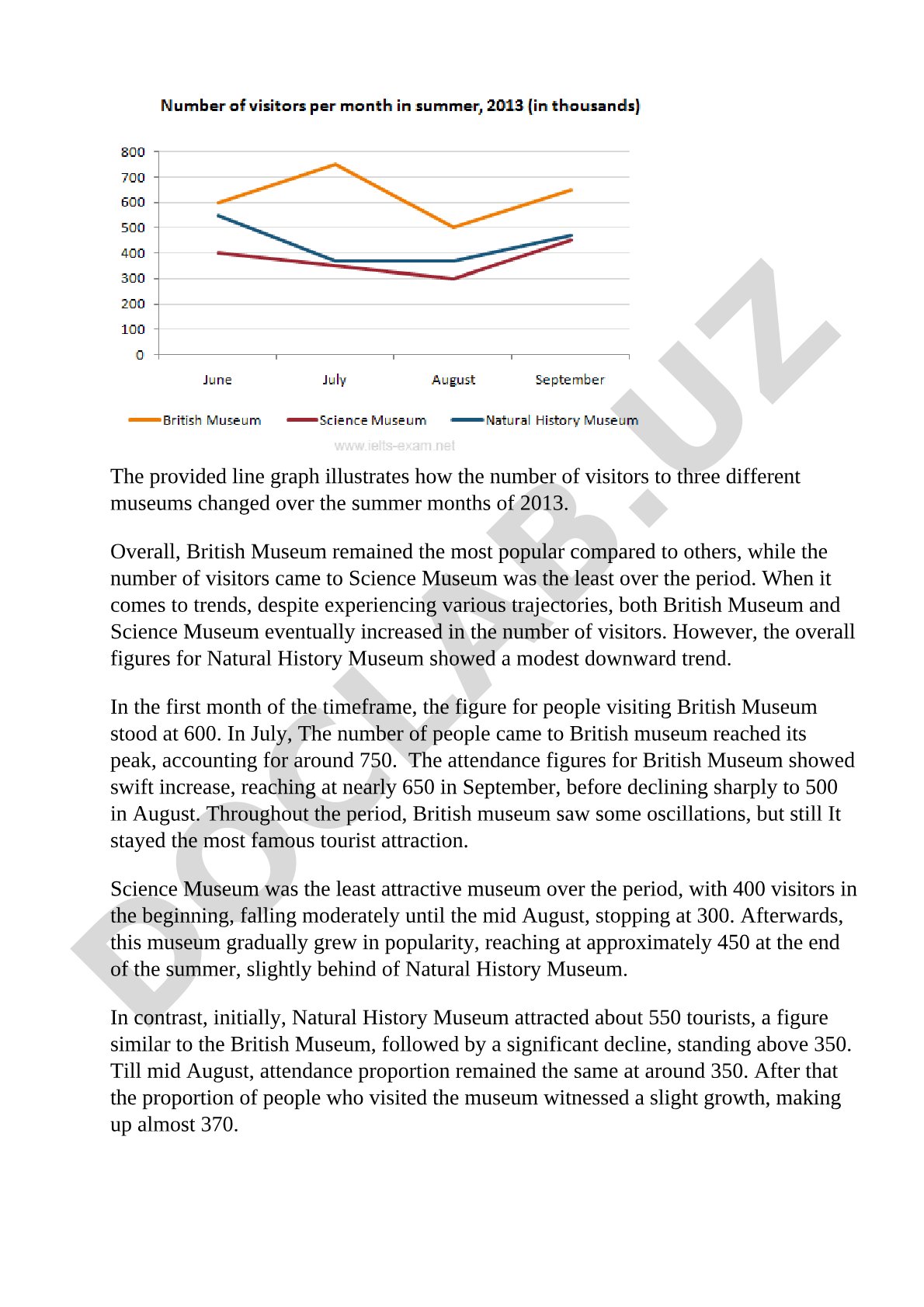 Number of visitors to three museums in summer 2013