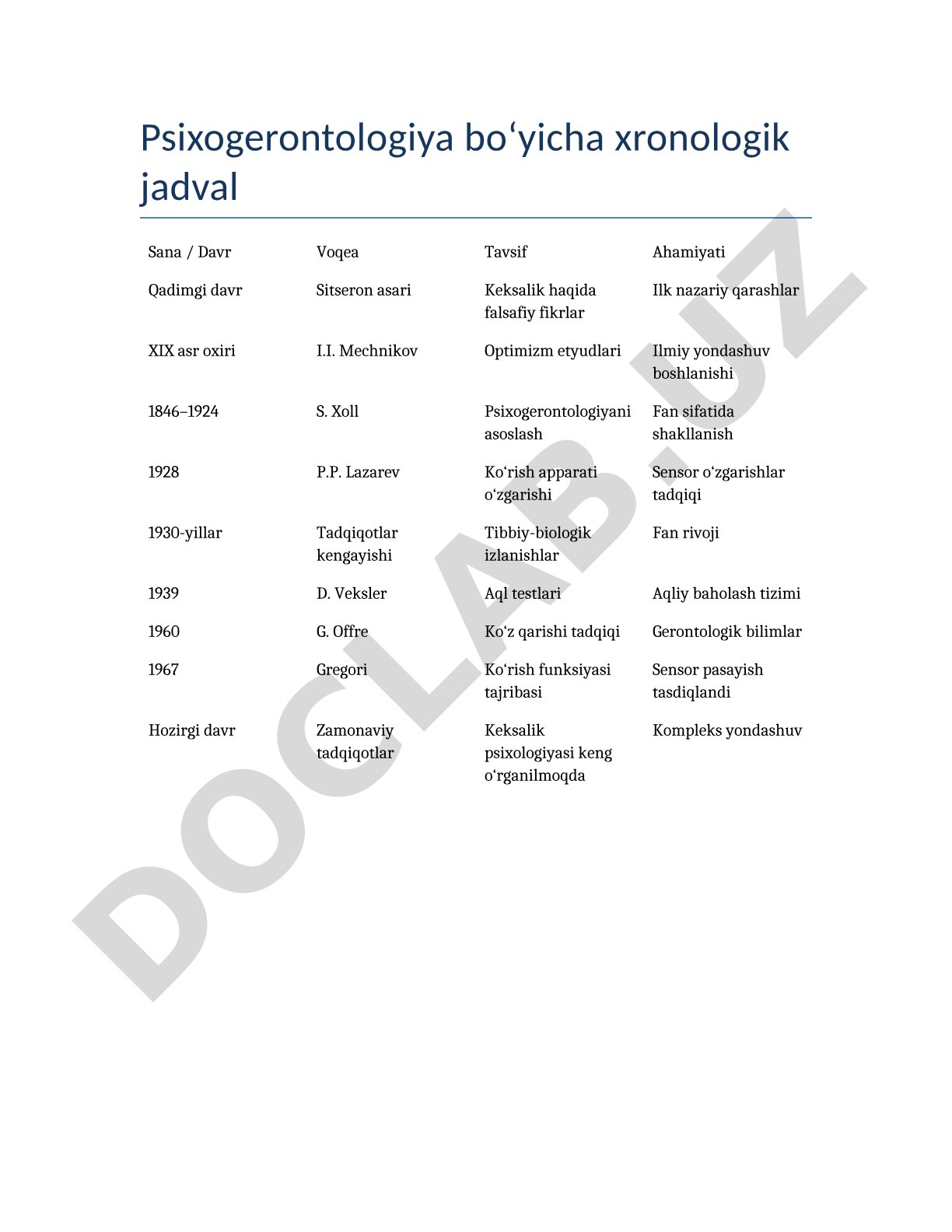 Psixogerontologiya bo‘yicha xronologik jadval