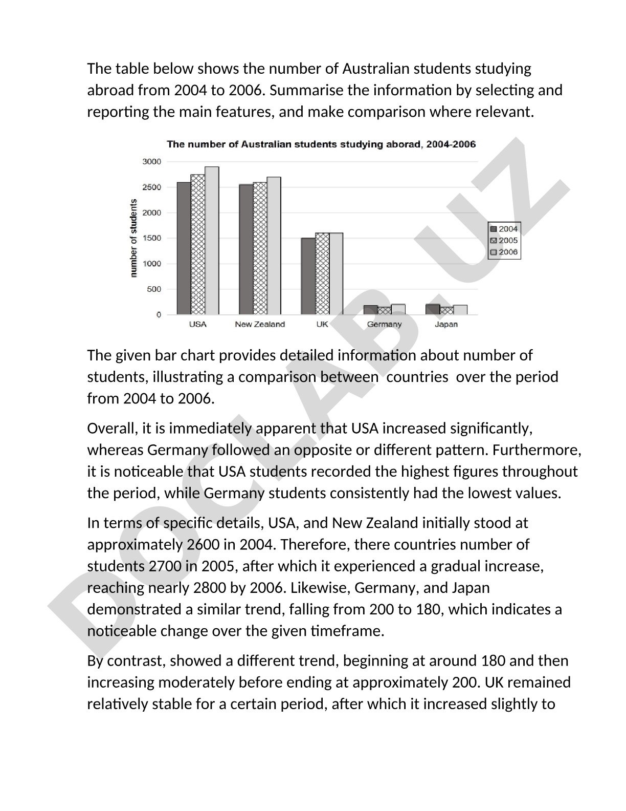 Australian students studying abroad from 2004 to 2006