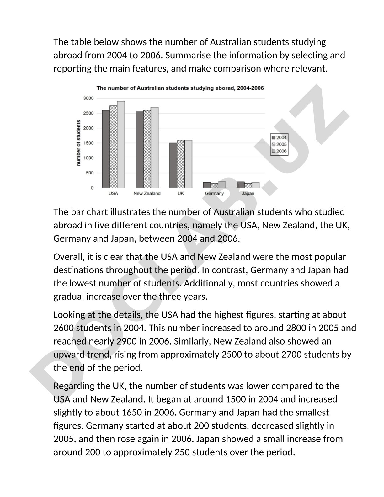Australian students studying abroad from 2004 to 2006