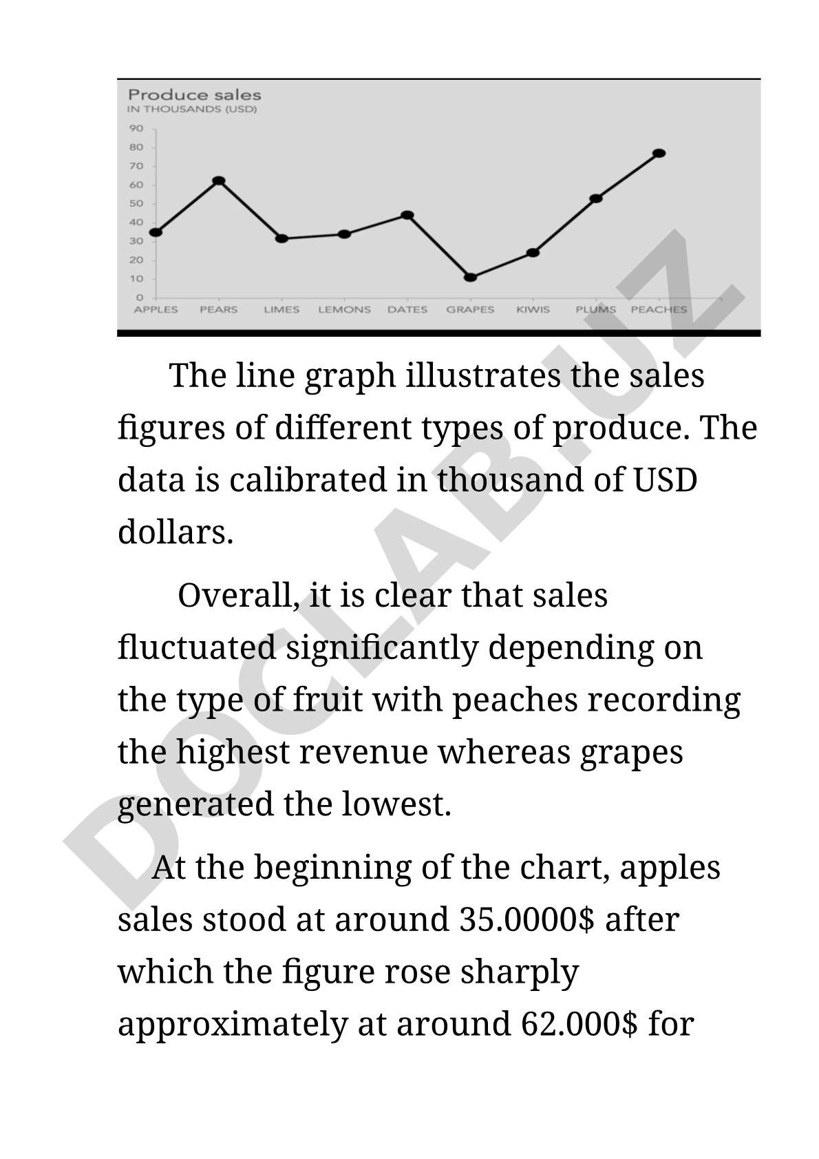 Sales figures of different types of produce