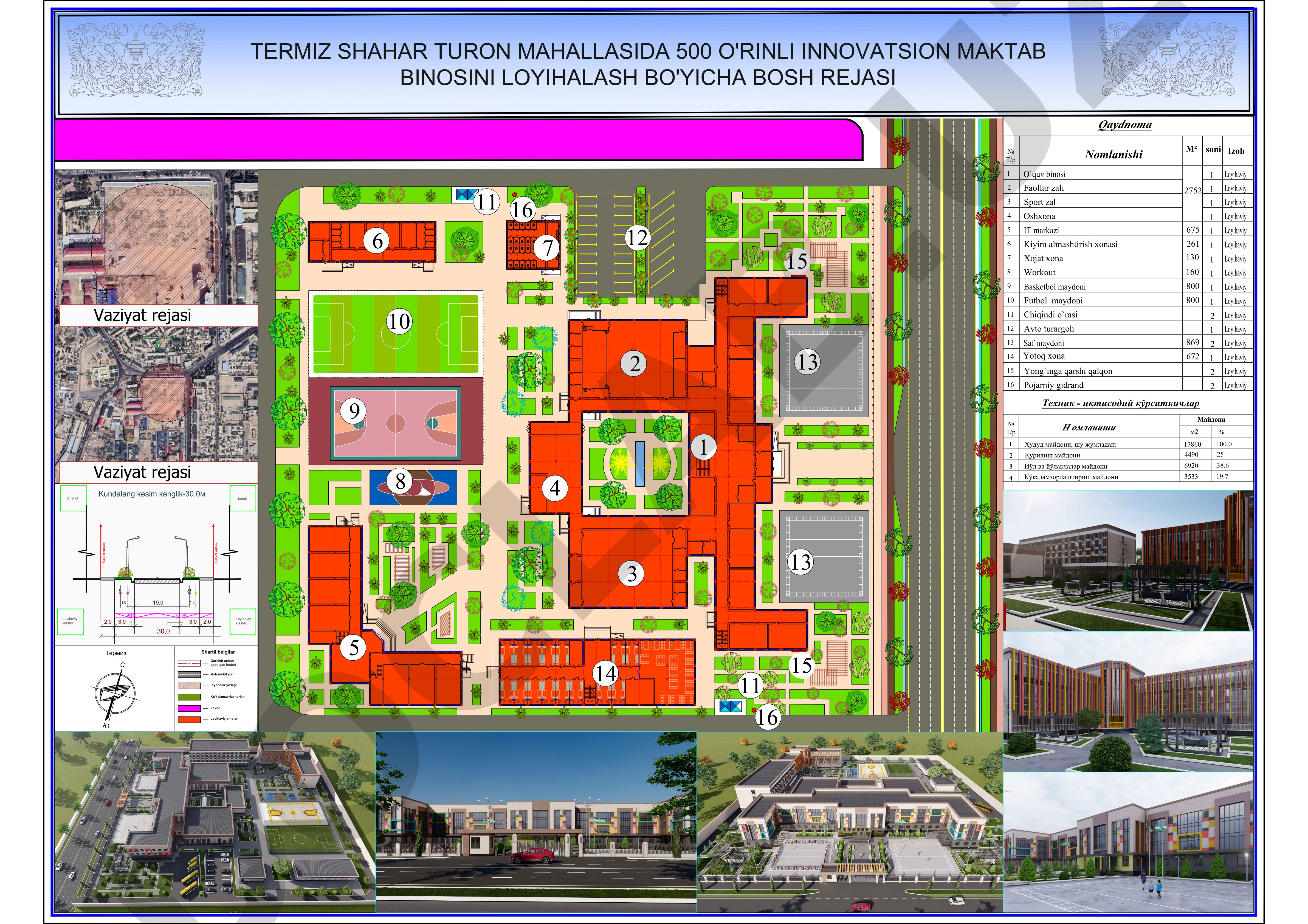 Termiz shahar Turon mahallasida 500 o'rinli innovatsion maktab binosini loyihalash bo'yicha bosh rejasi