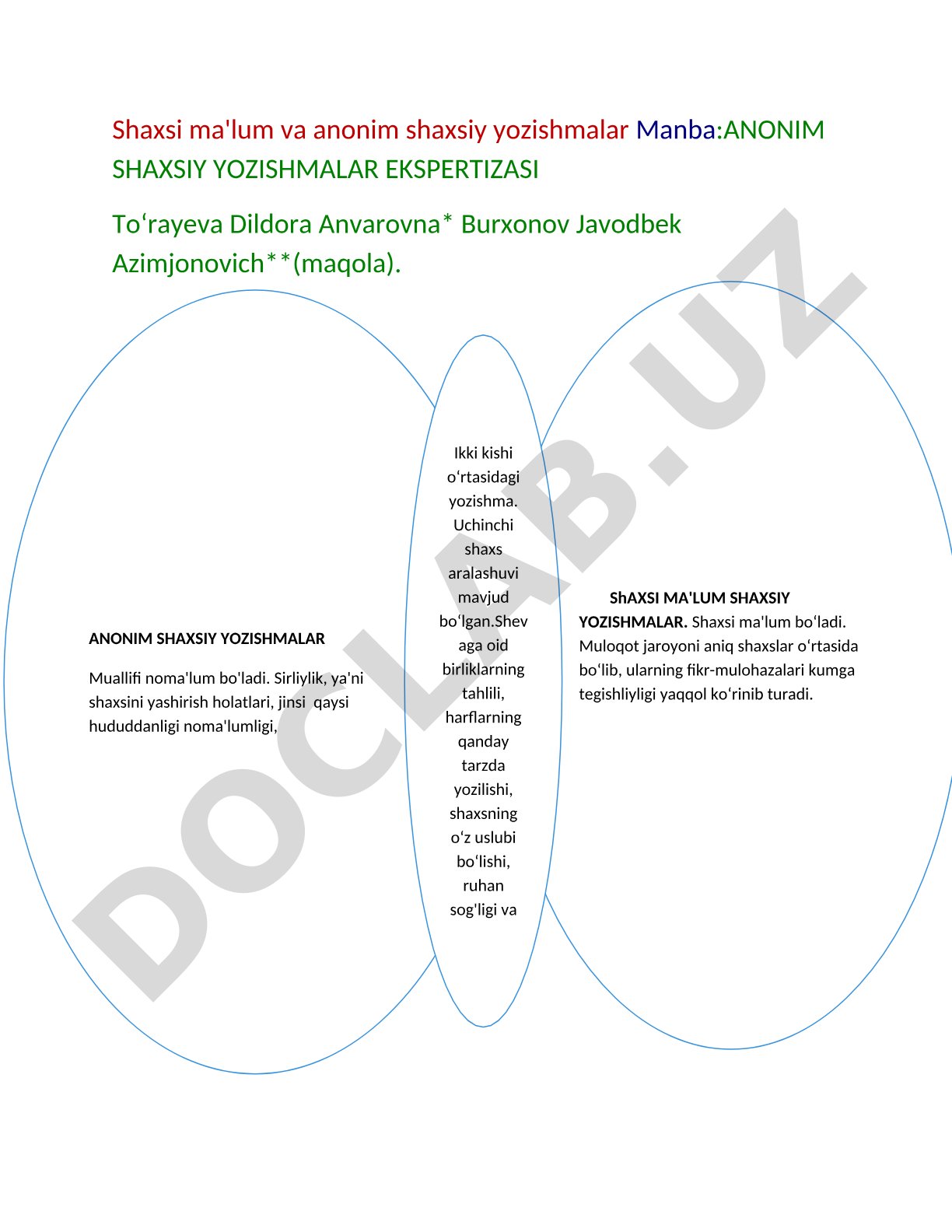 Shaxsiy yozishmalar ekspertizasi