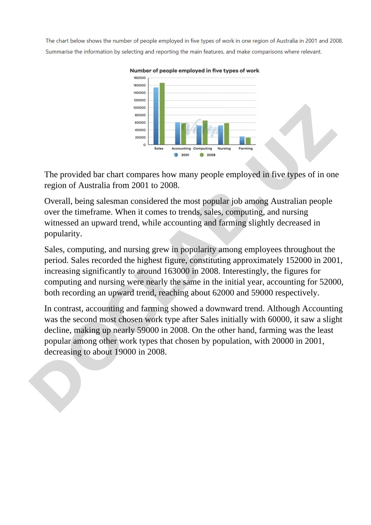 Employment trends in five job types in an Australian region (2001-2008)