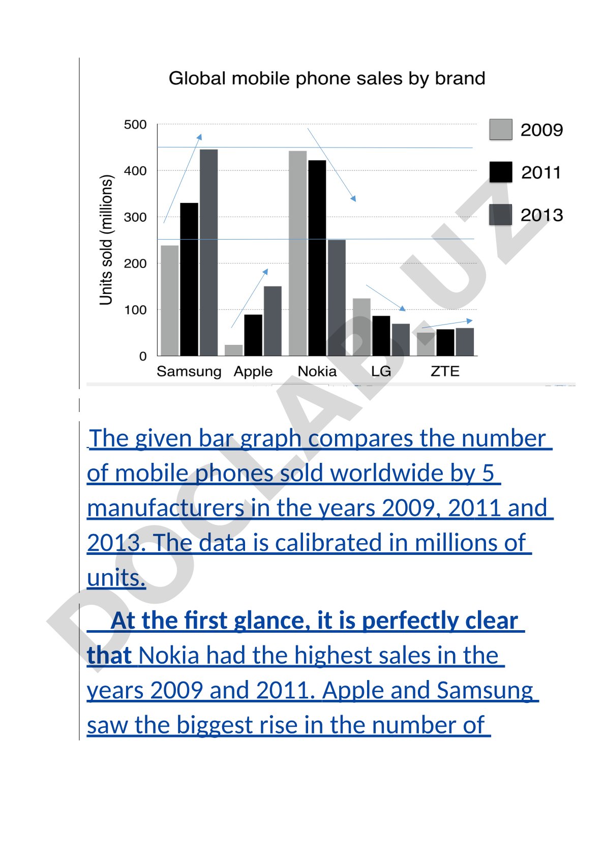Mobile phone sales comparison by manufacturer (2009-2013)
