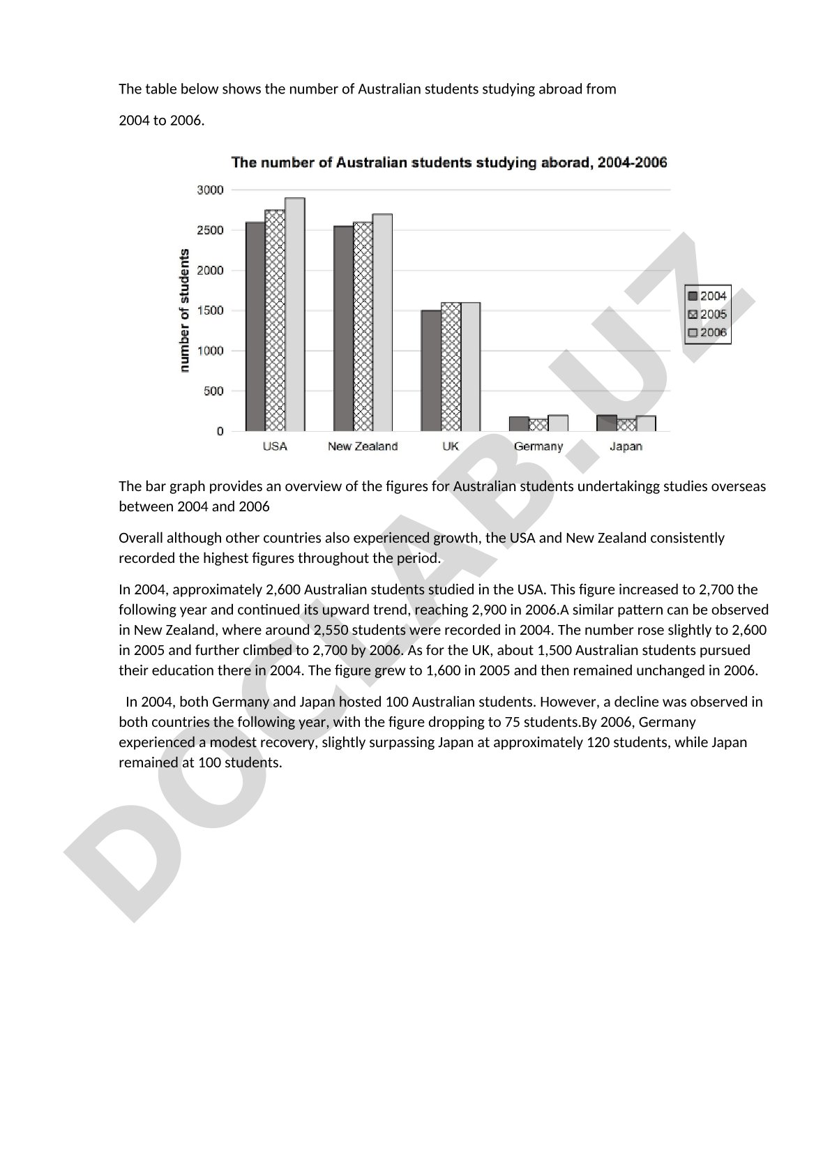 Australian students studying abroad 2004-2006