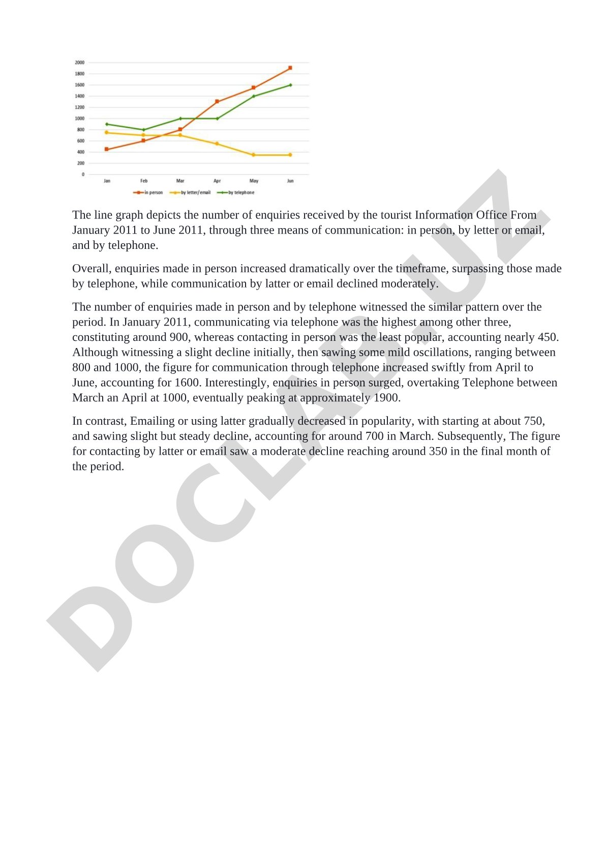 Enquiries received by tourist information office from January to June 2011