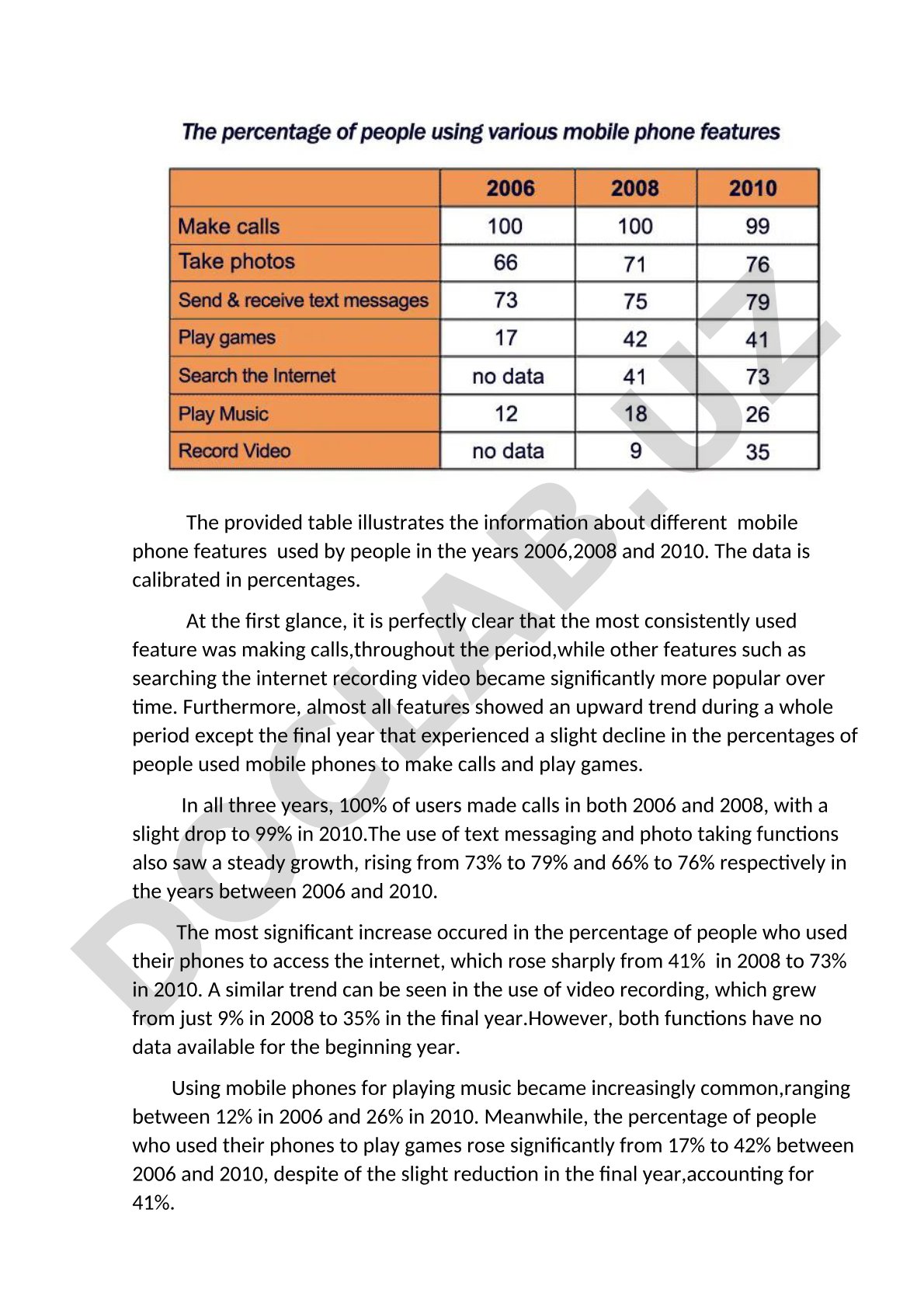 Mobile phone features usage from 2006 to 2010