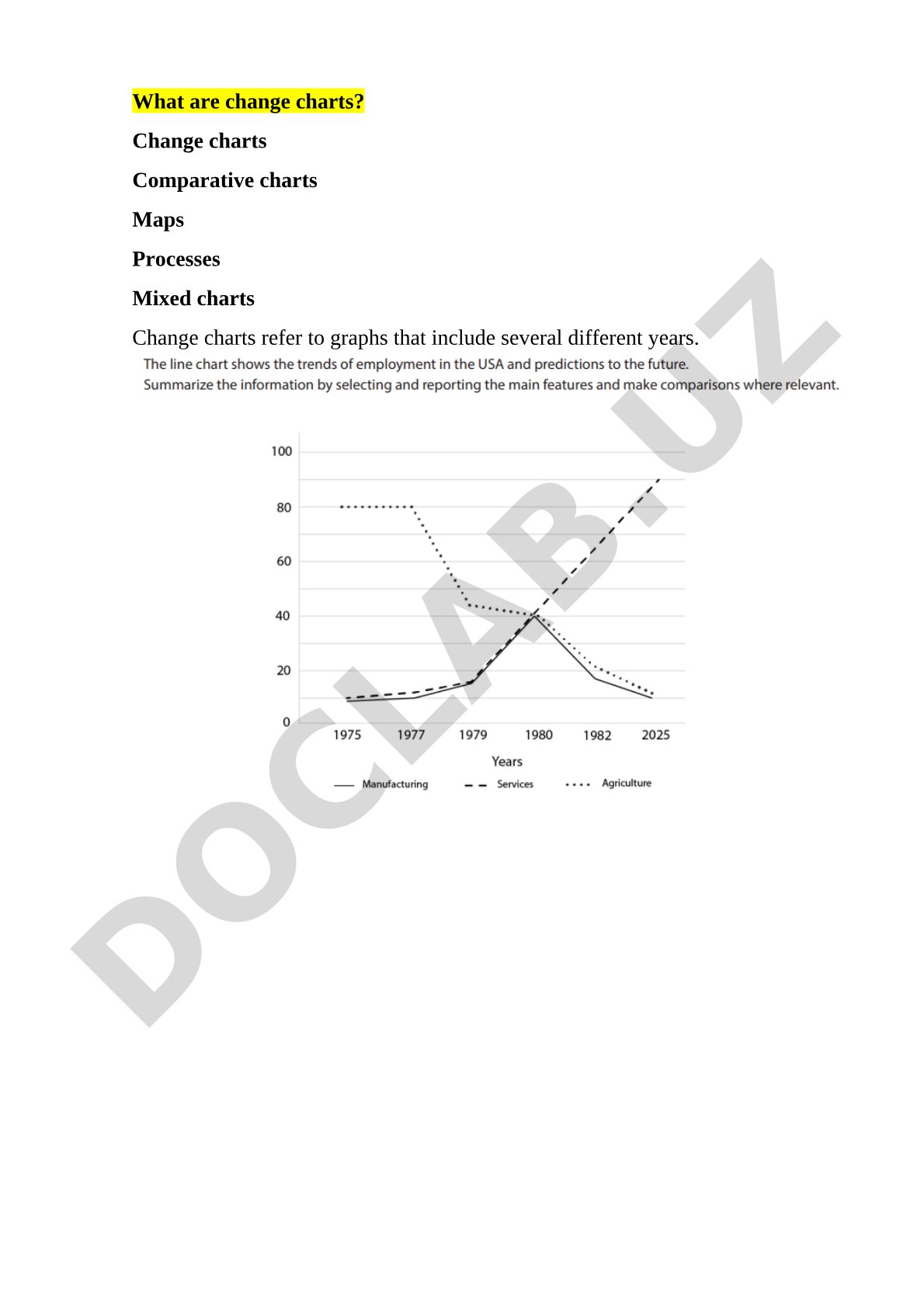 Change charts description and usage