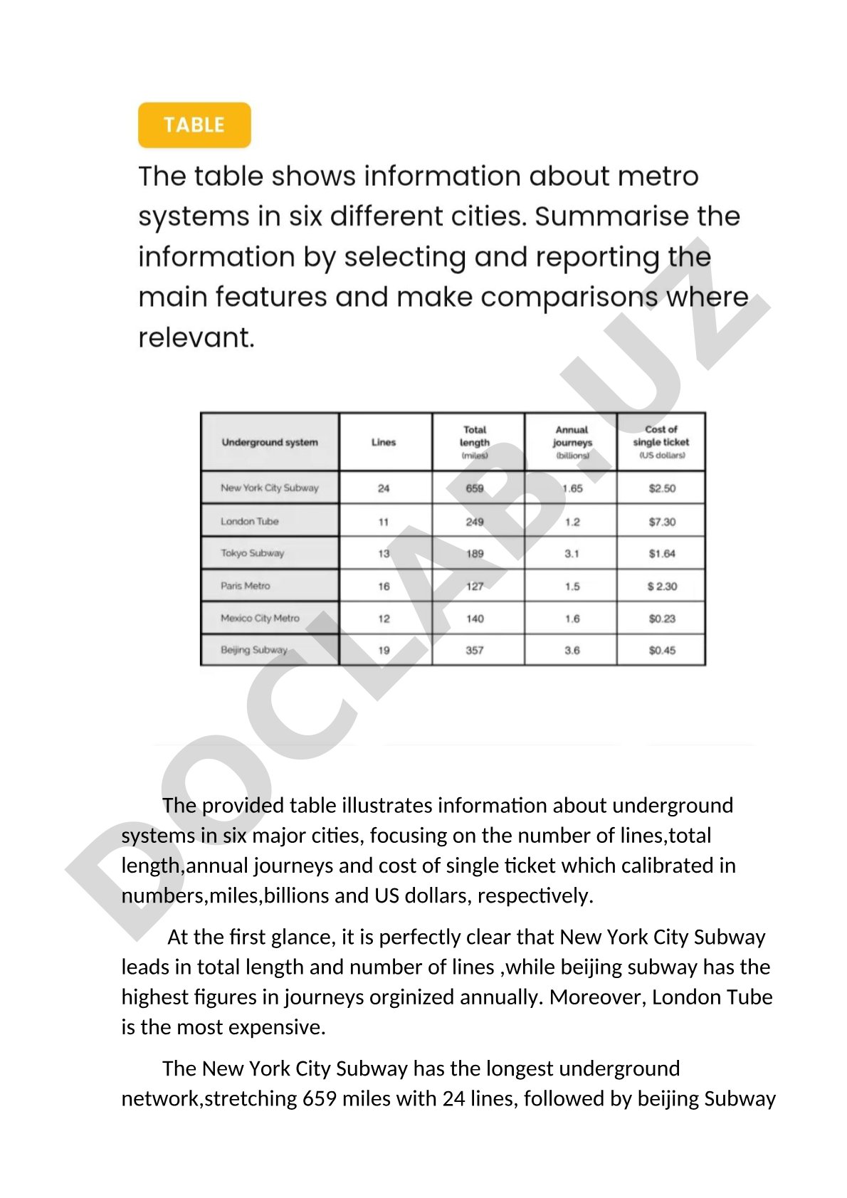 Underground systems in six major cities