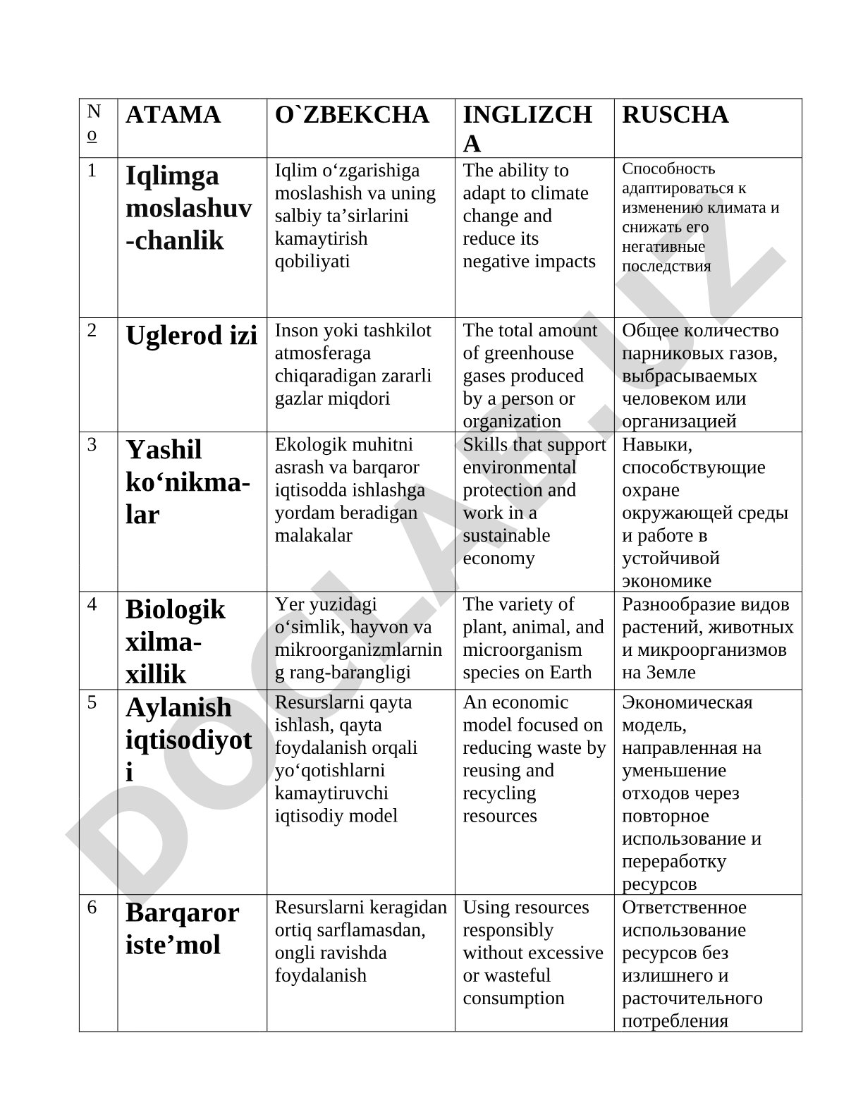 Atamalar lug'ati: Iqlimga moslashuvchanlik, Uglerod izi, Yashil ko'nikmalar, Biologik xilma-xillik, Aylanish iqtisodiyoti