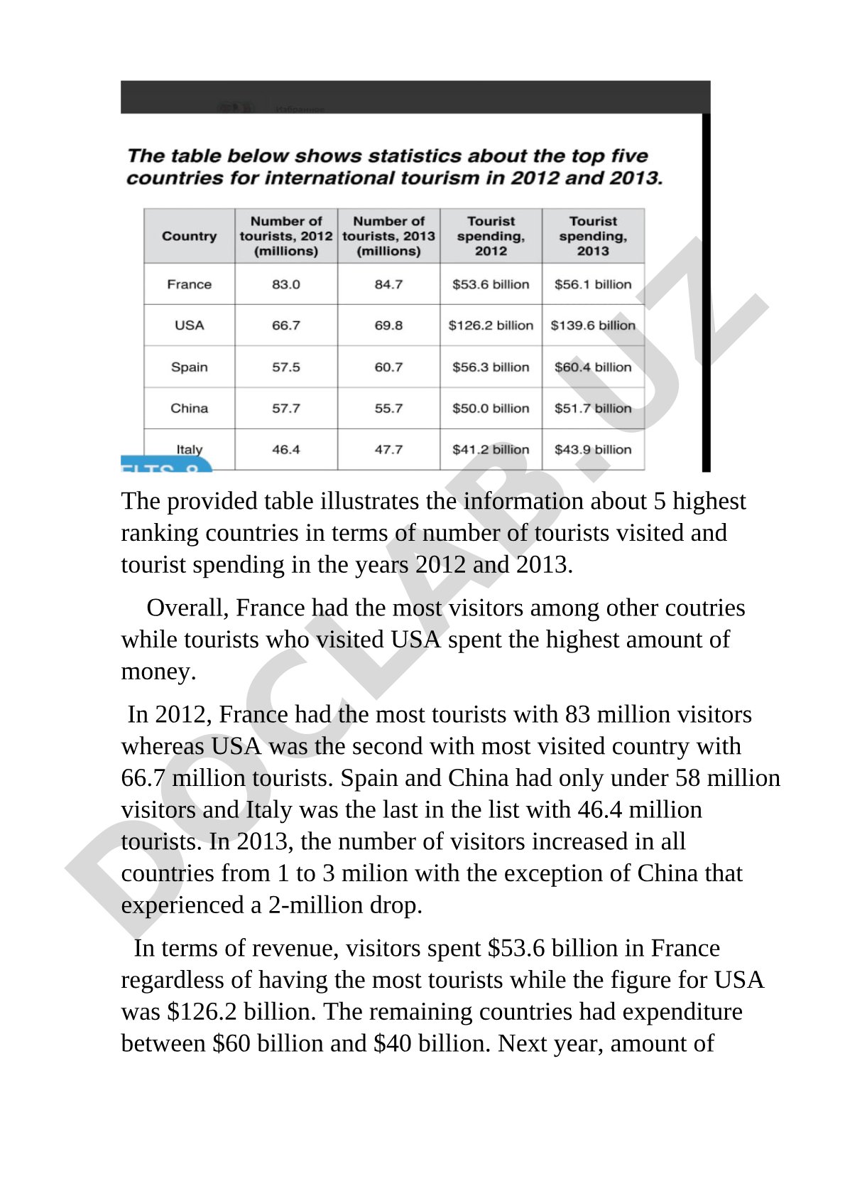 Tourist numbers and spending in top 5 countries (2012-2013)