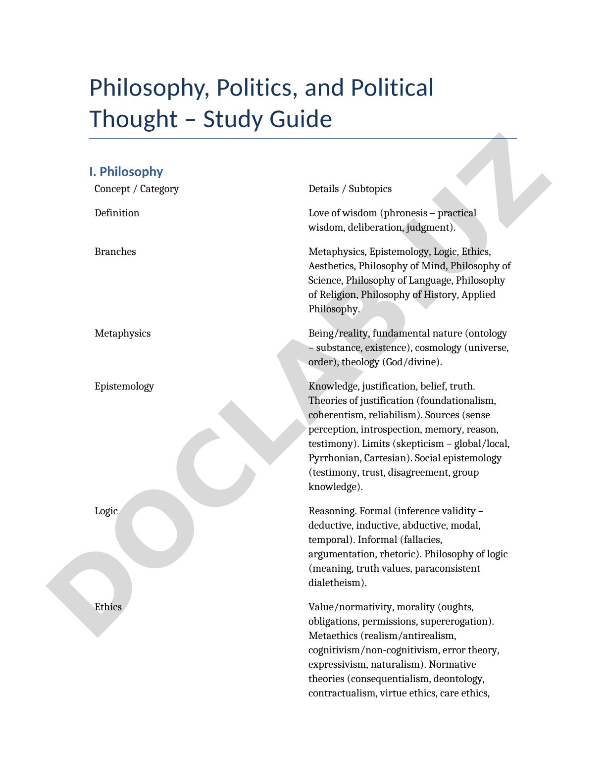 Philosophy, Politics, and Political Thought – Study Guide