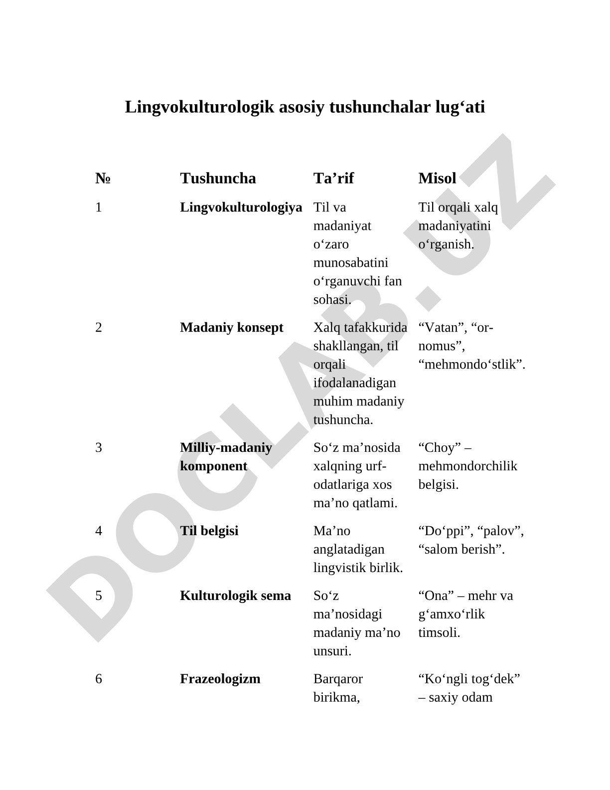 Lingvokulturologik asosiy tushunchalar lug'ati