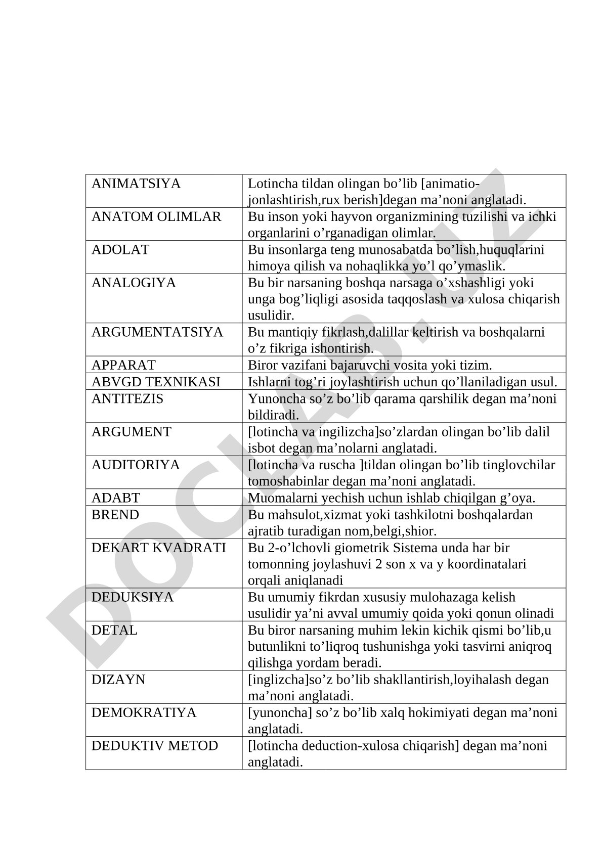 Animatsiya, anatomiya, adolat, analogiya, argumentatsiya va boshqa tushunchalar