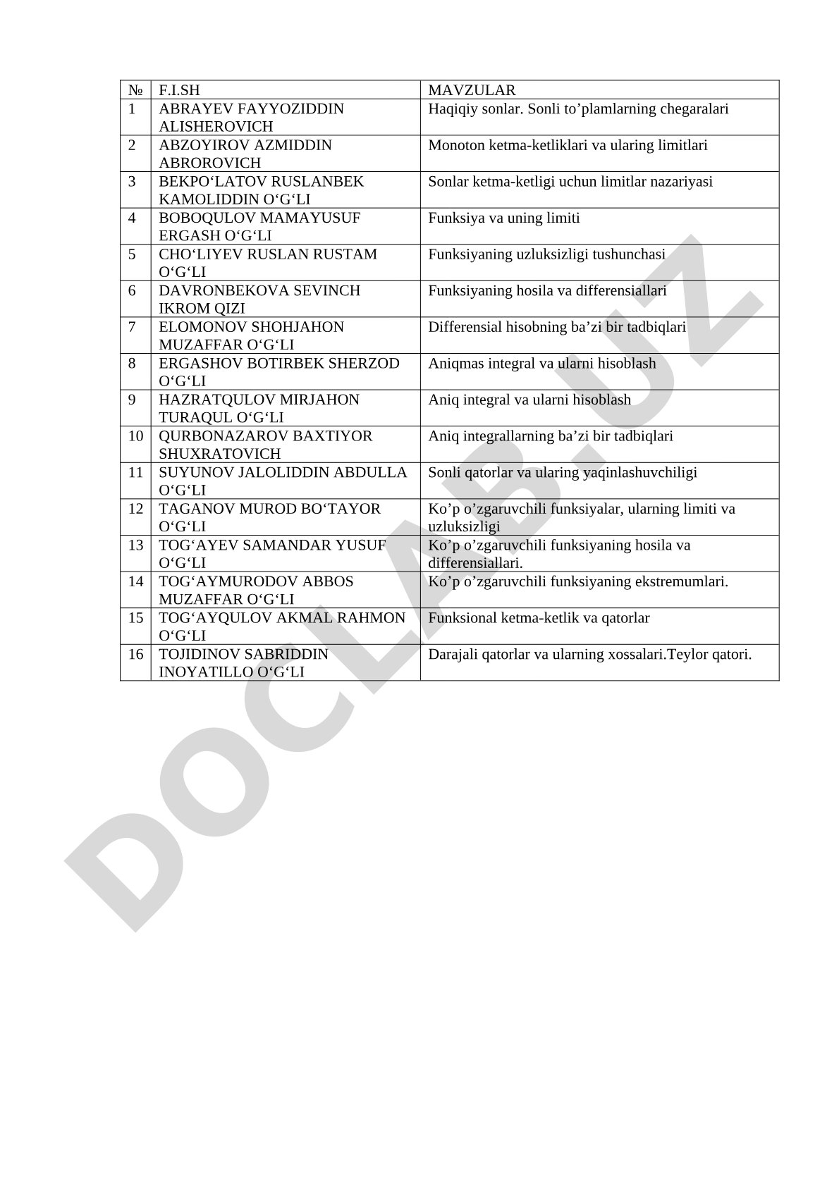 Matematik analiz mavzulari ro'yxati