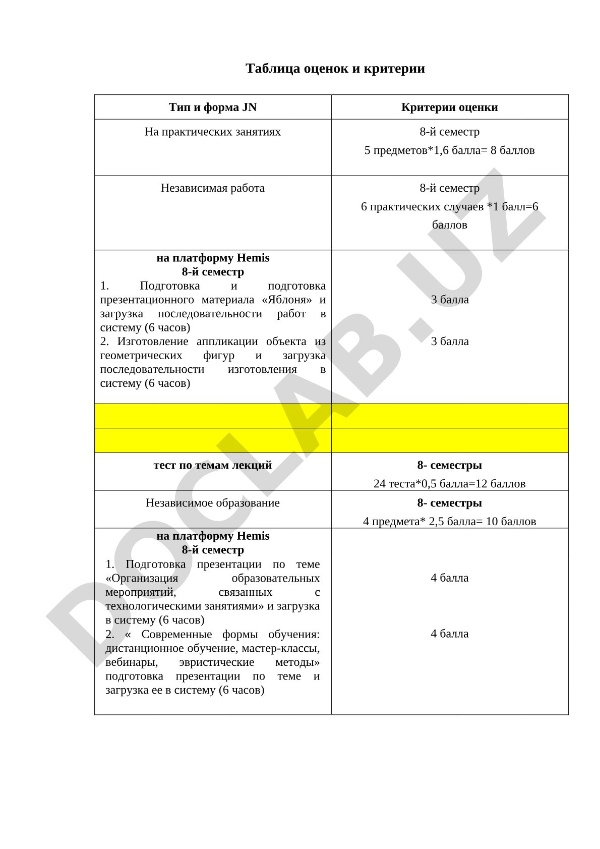 Таблица оценок и критерии для 8-го семестра