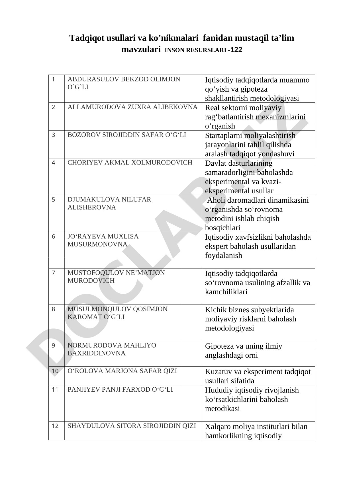 Tadqiqot usullari va ko'nikmalari fanidan mustaqil ta'lim mavzulari
