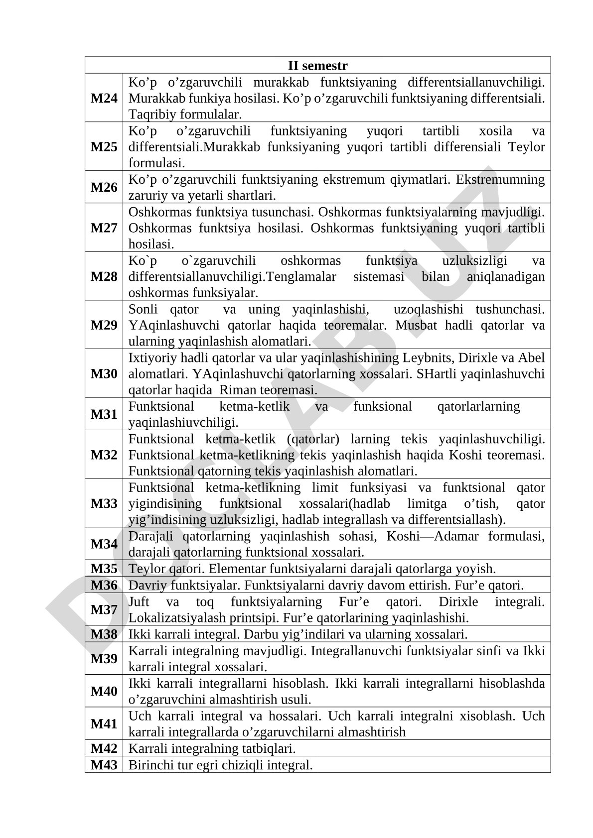 Ko'p o'zgaruvchili murakkab funktsiyaning differentsiallanuvchiligi va hosilasi