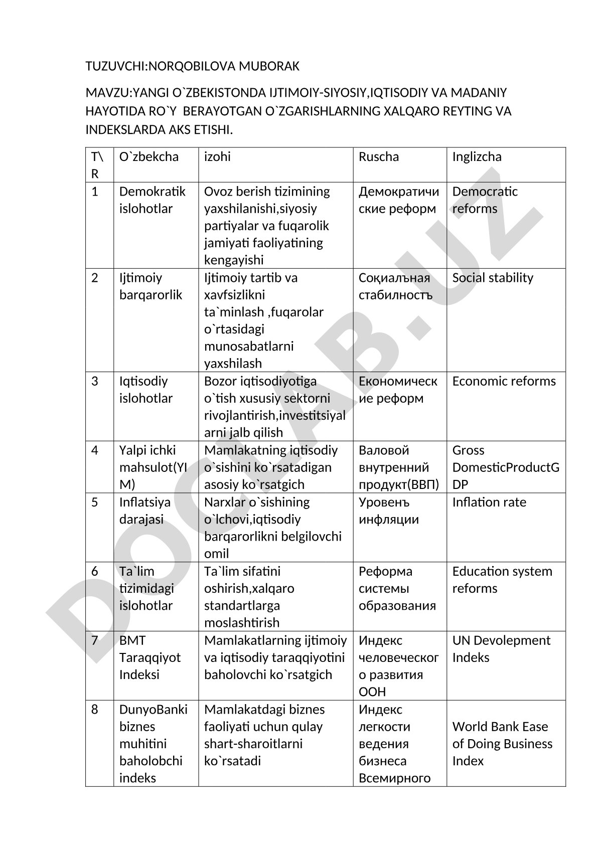 Yangi O'zbekistonda ijtimoiy-siyosiy, iqtisodiy va madaniy hayotida ro'y berayotgan o'zgarishlarning xalqaro reyting va indekslarda aks etishi