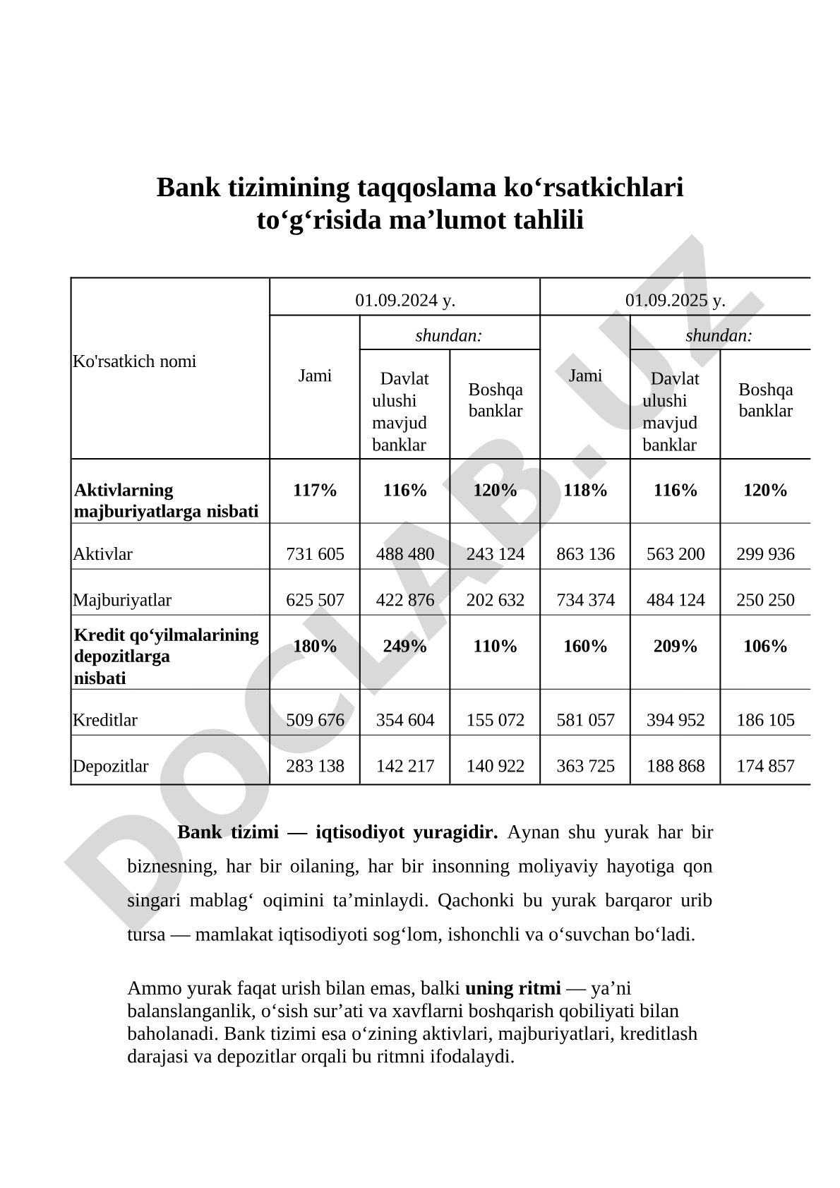 Bank tizimining taqqoslama ko‘rsatkichlari tahlili
