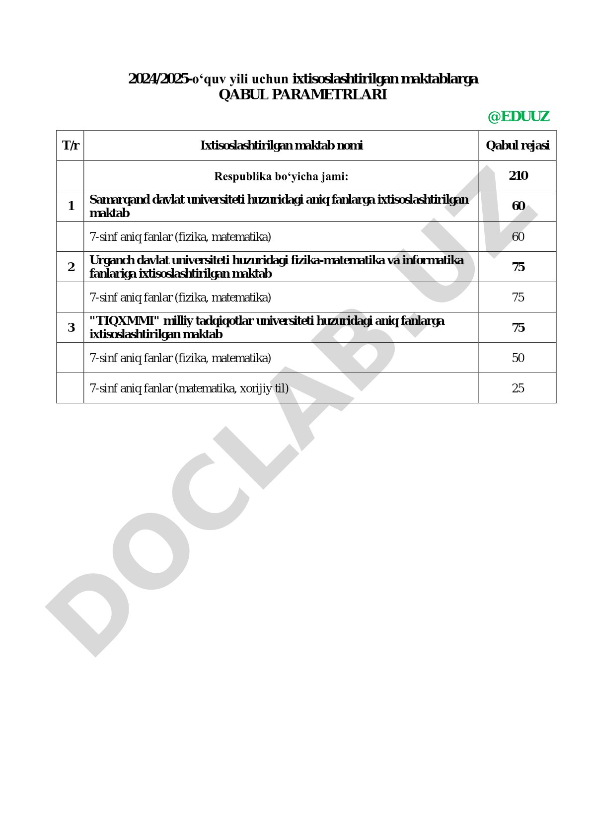 2024/2025-oʻquv yili uchun ixtisoslashtirilgan maktablarga qabul parametrlari