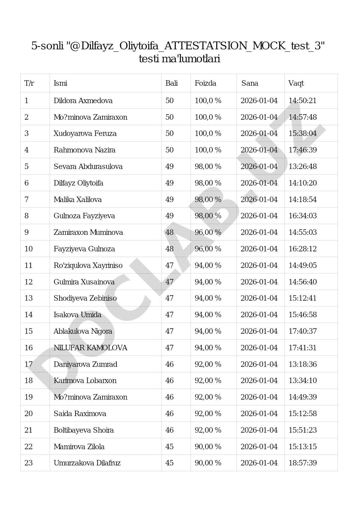 5-sonli @Dilfayz_Oliytoifa_ATTESTATSION_MOCK_test_3 testi natijalari