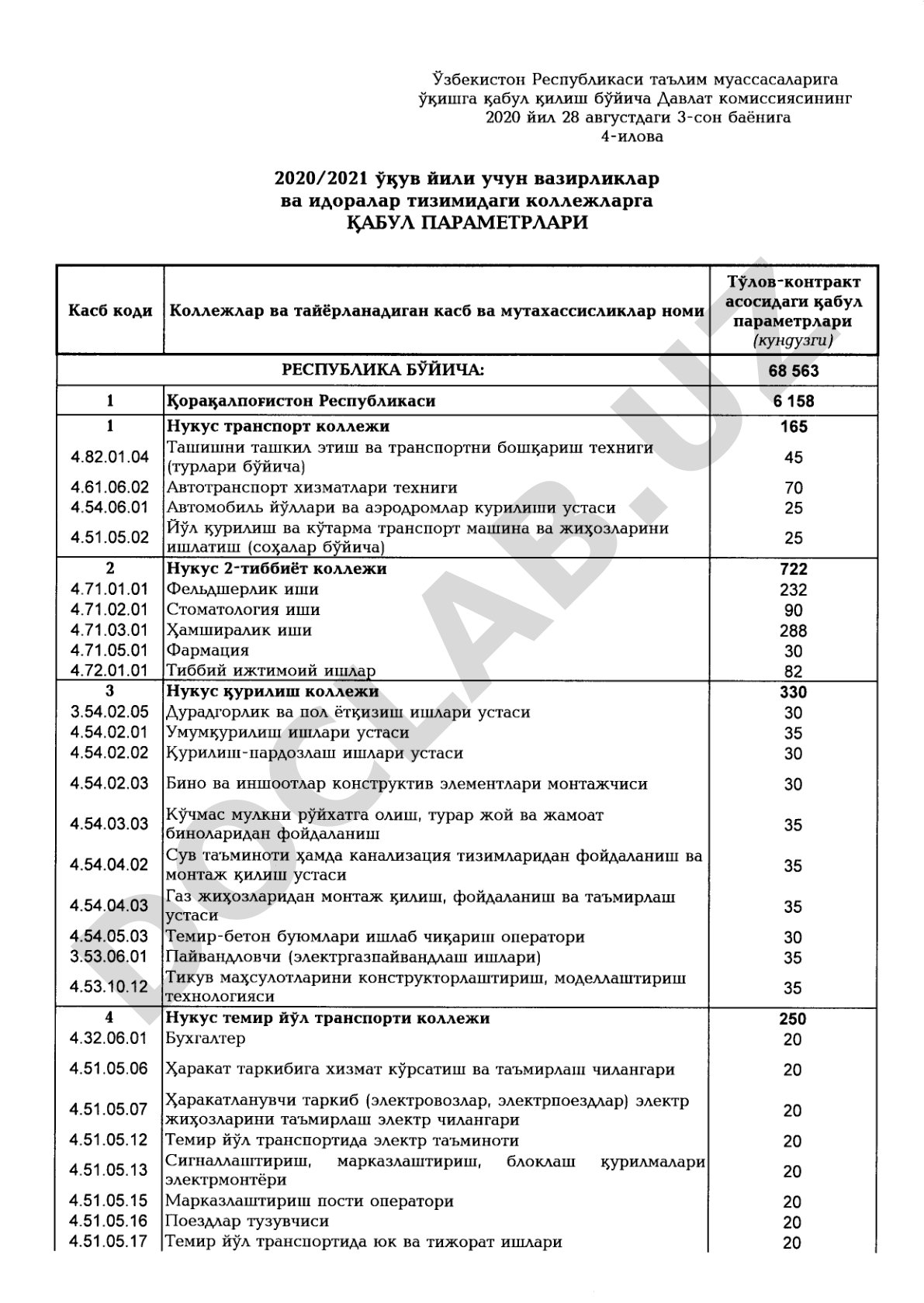 Коллежларга қабул параметрлари
