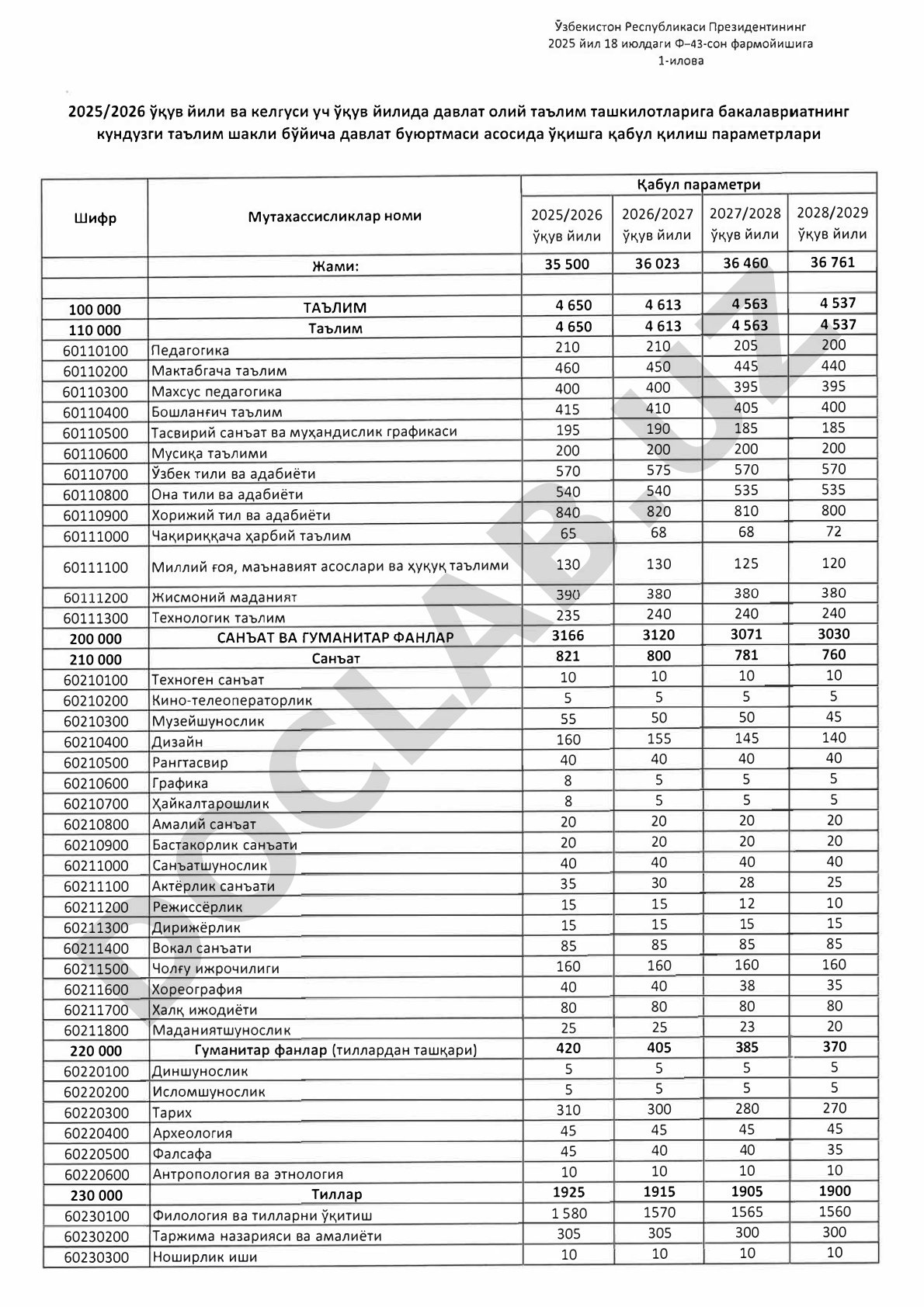 2025/2026 ўқув йили ва келгуси уч ўқув йилида давлат олий таълим ташкилотларига бакалавриатнинг кундузги таълим шакли бўйича давлат буюртмаси асосида ўқишга қабул қилиш параметрлари