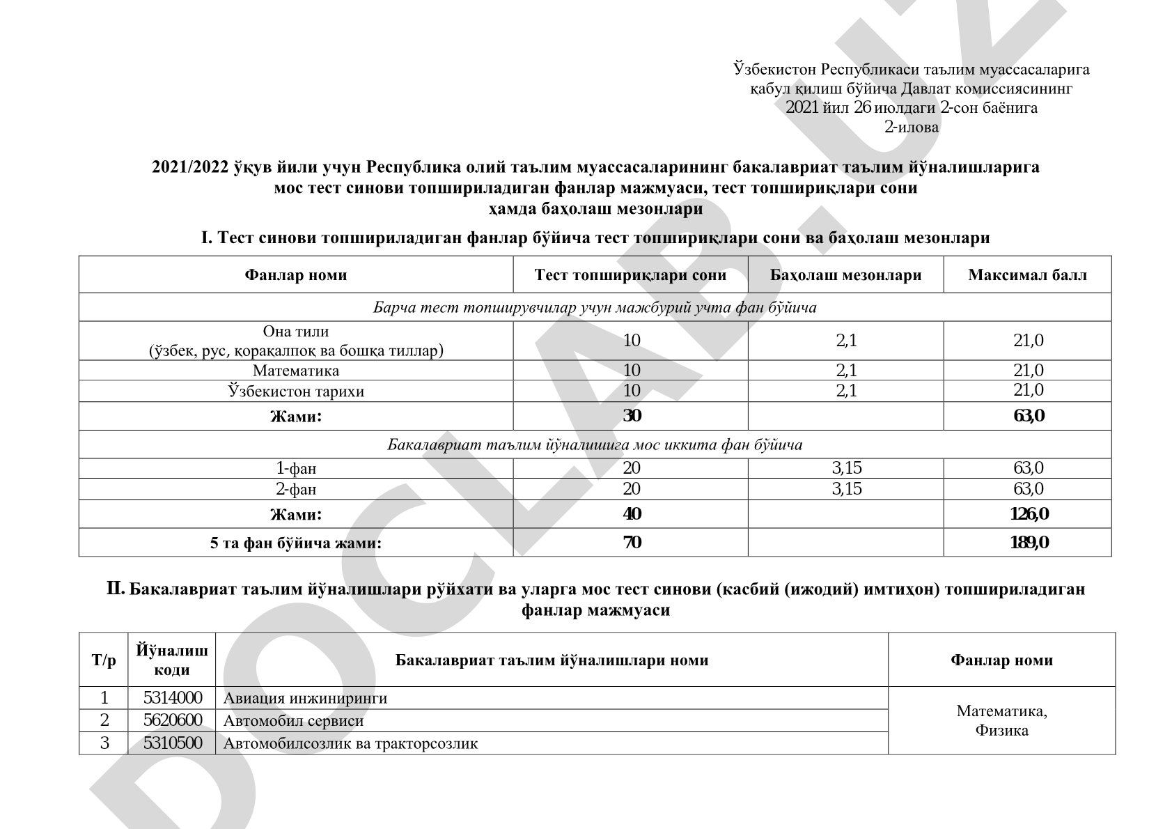 2021/2022 ўқув йили учун Республика олий таълим муассасаларининг бакалавриат таълим йўналишларига мос тест синови топшириладиган фанлар мажмуаси, тест топшириқлари сони ҳамда баҳолаш мезонлари