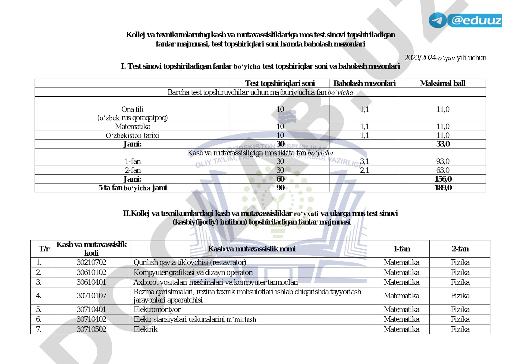 Kollej va texnikumlarning kasb va mutaxassisliklariga mos test sinovi topshiriladigan fanlar majmuasi, test topshiriqlari soni hamda baholash mezonlari 2023/2024-o‘quv yili uchun