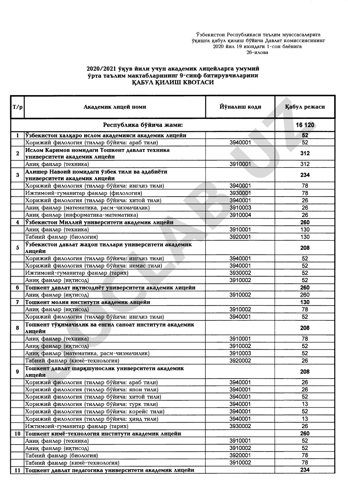 Академик лицейларга қабул қилиш квотаси (2020/2021 ўқув йили)