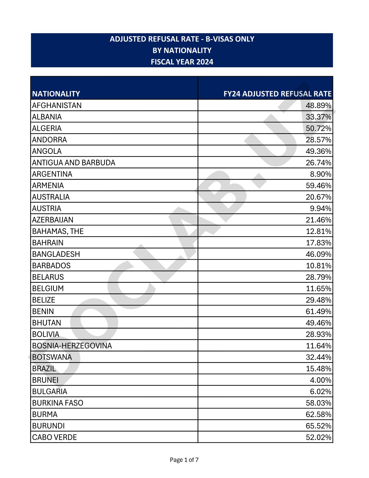 Adjusted Refusal Rate for B-Visas by Nationality FY2024