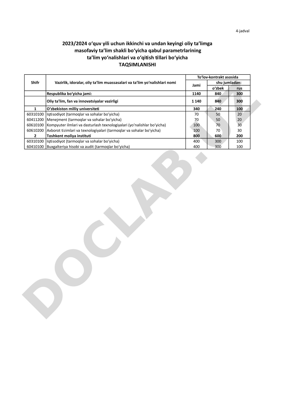 2023/2024 o'quv yili uchun ikkinchi va undan keyingi oliy ta'limga masofaviy ta'lim shakli bo'yicha qabul parametrlarining ta'lim yo'nalishlari va o'qitish tillari bo'yicha taqsimlanishi