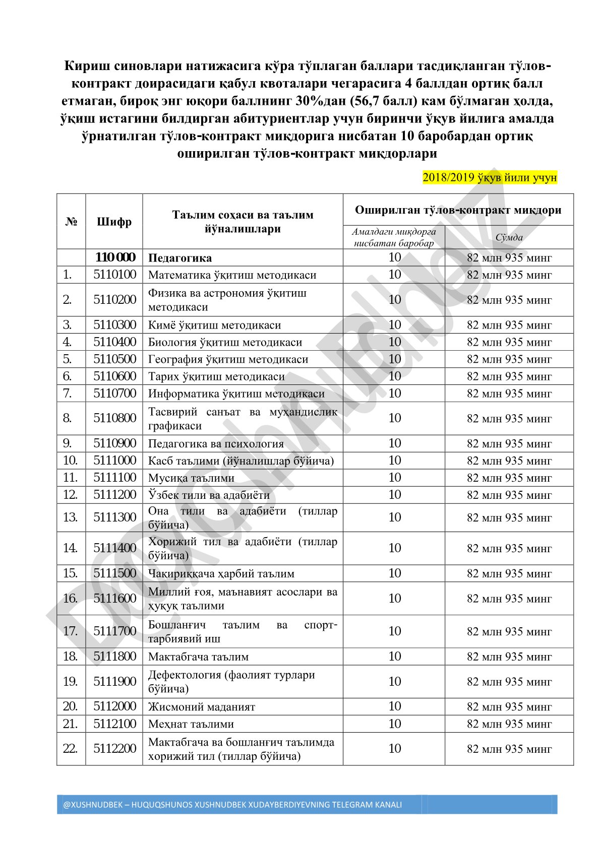 2018/2019 ўқув йили учун оширилган тўлов-контракт миқдорлари
