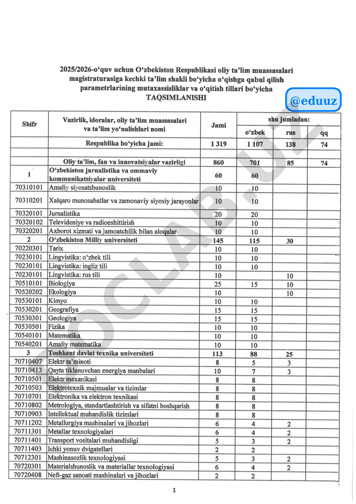 Respublika bo'yicha jami statistik ma'lumotlar