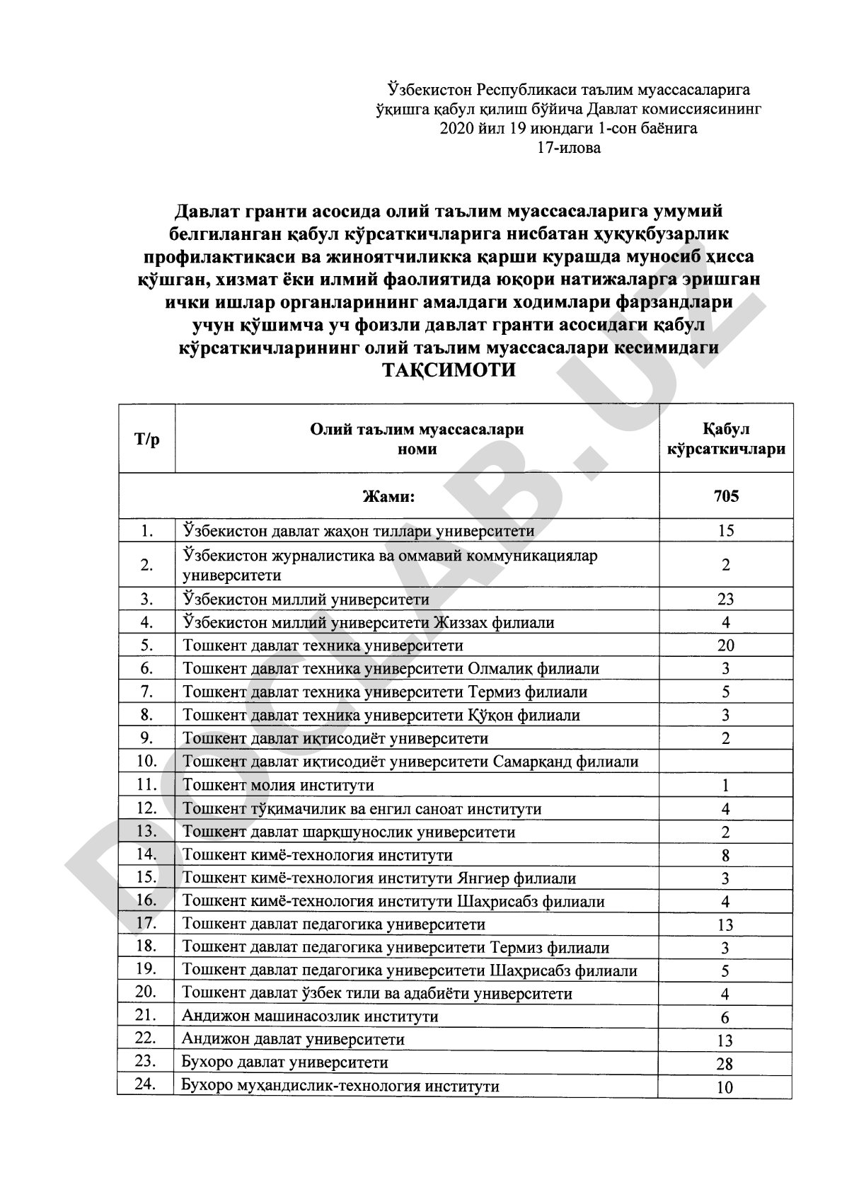Ички ишлар органлари ходимлари фарзандлари учун давлат гранти асосидаги кабул курсаткичларининг таксимоти