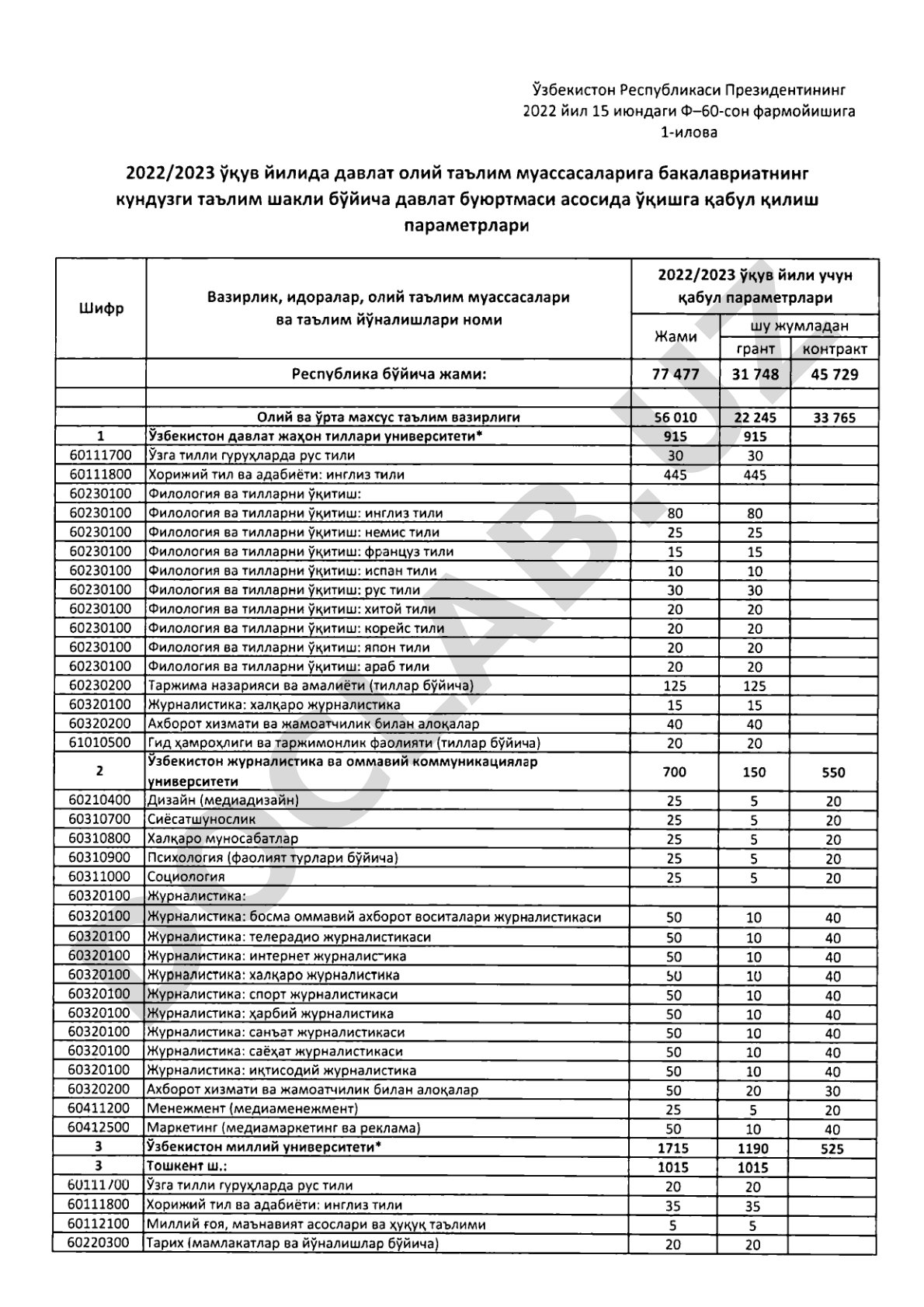 2022/2023 ўқув йилида давлат олий таълим муассасаларига бакалавриатнинг кундузги таълим шакли бўйича давлат буюртмаси асосида ўқишга қабул қилиш параметрлари