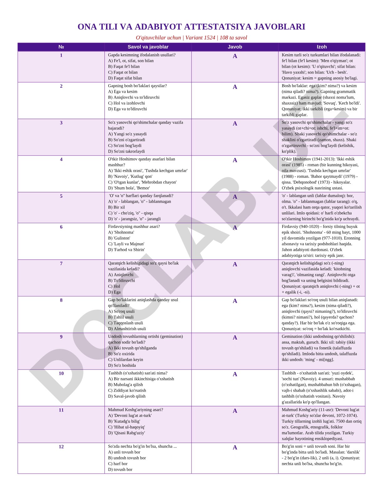 Ona tili va adabiyot attestatsiya javoblari (variant 1524)