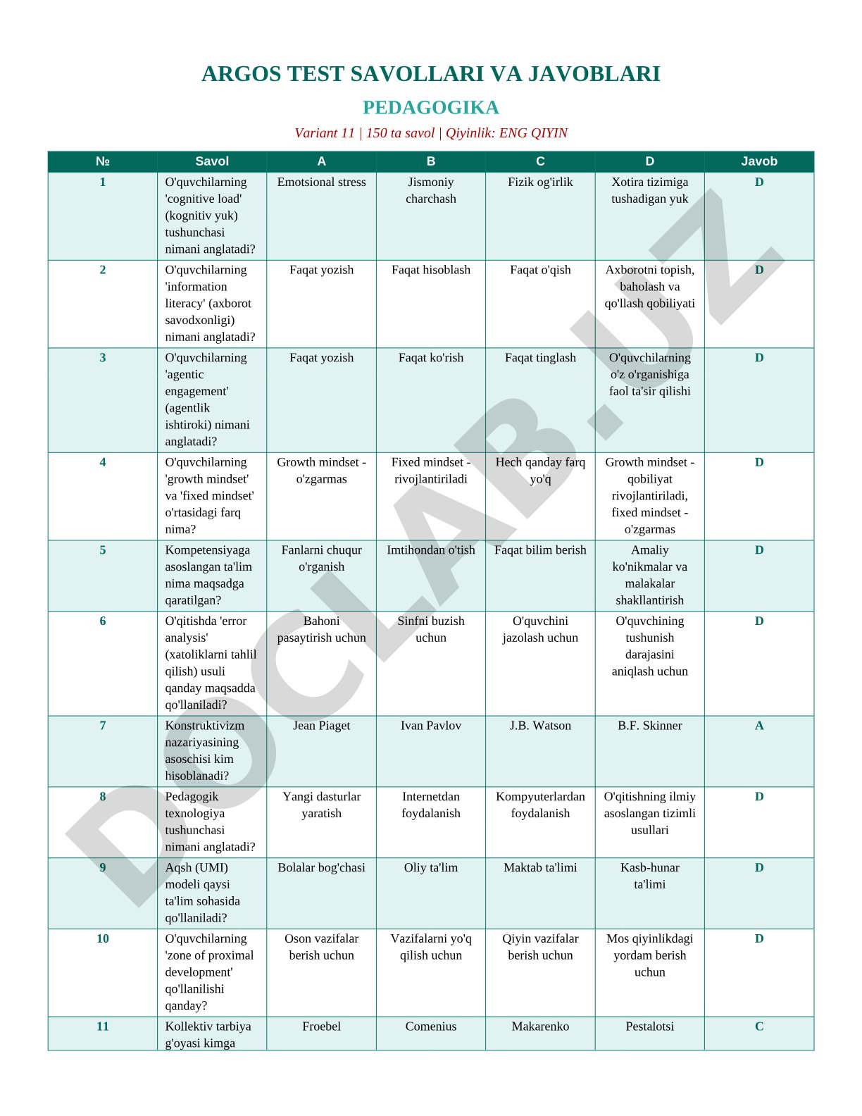 Pedagogika test savollari va javoblari (variant 11)