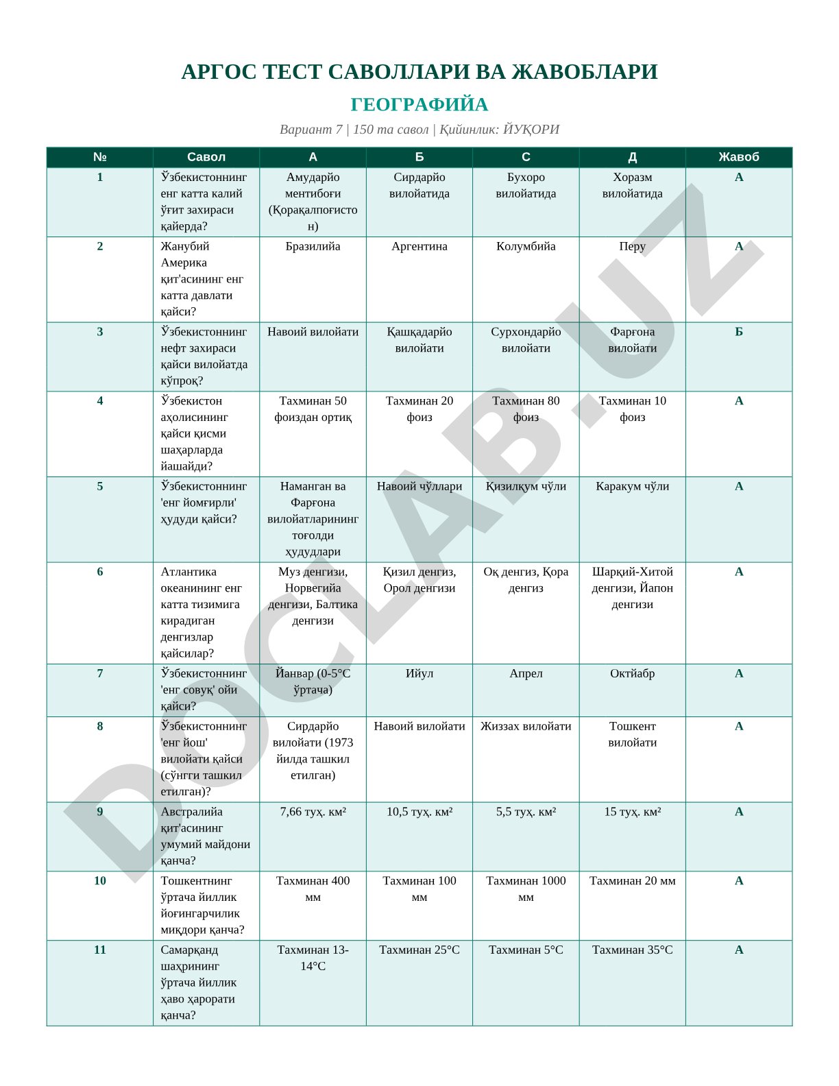Geografiya test savollari (variant 7)