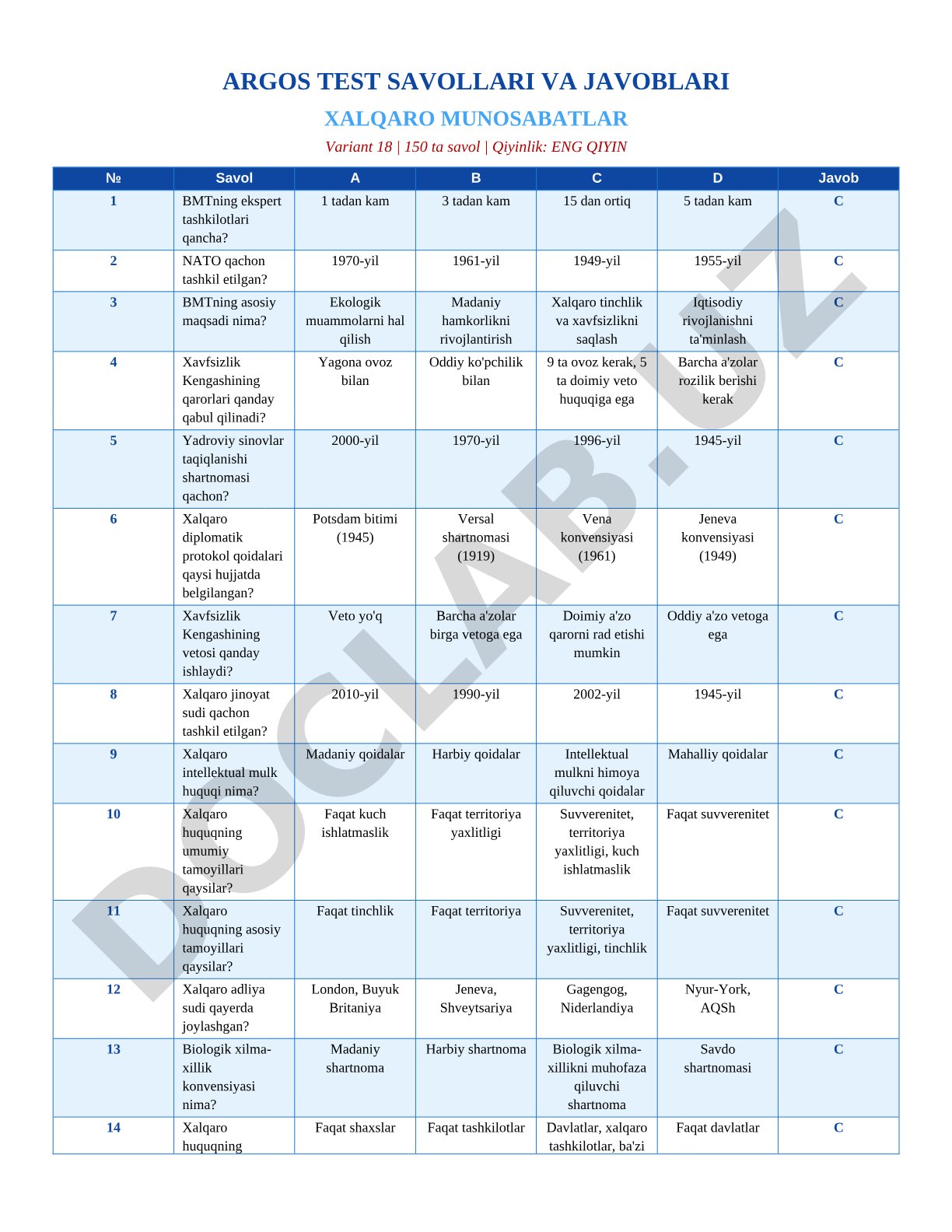 Xalqaro munosabatlar test savollari va javoblari (Variant 18)