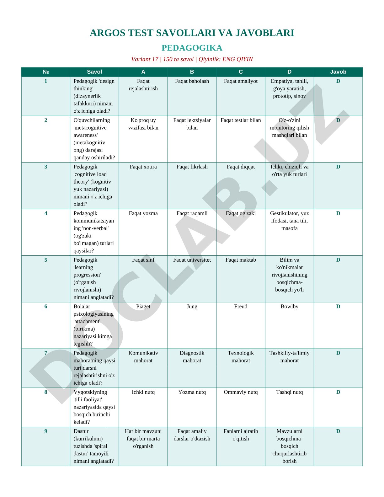 Pedagogika test savollari va javoblari (variant 17)
